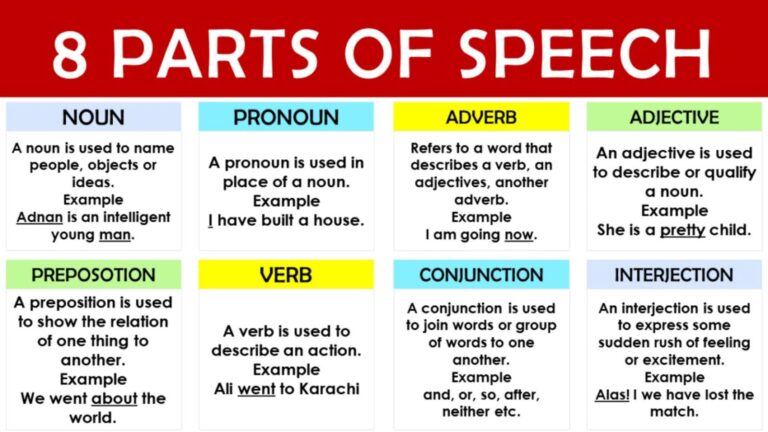 English Grammar Rules with Examples – The Complete Guide