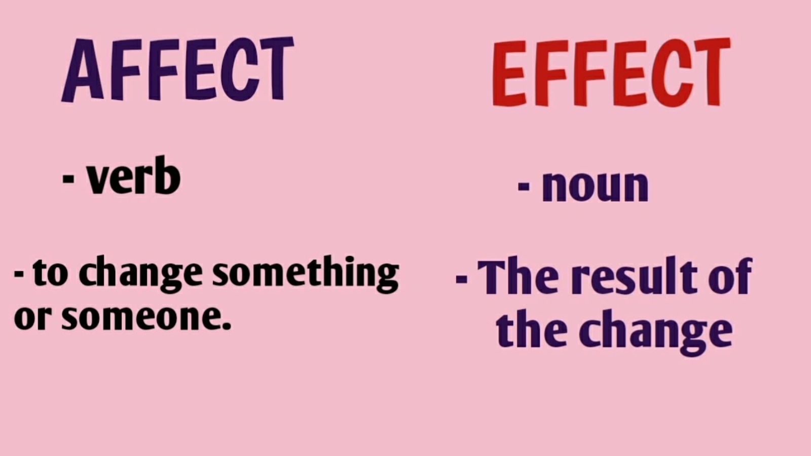Affect vs Effect Difference – The Simple Guide You Need